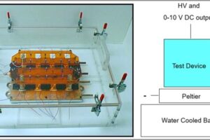 Accelerated Life Test Units