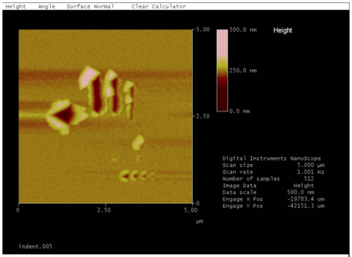 Nano Indentation with AFM