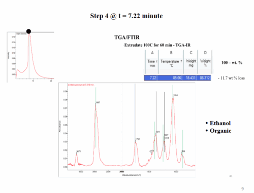 TAG/FTIR
